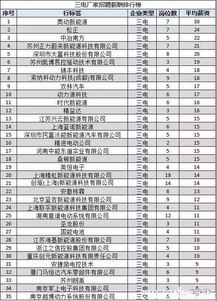 汽车评估工资大概多少